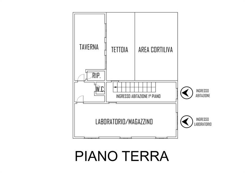 Planimetria