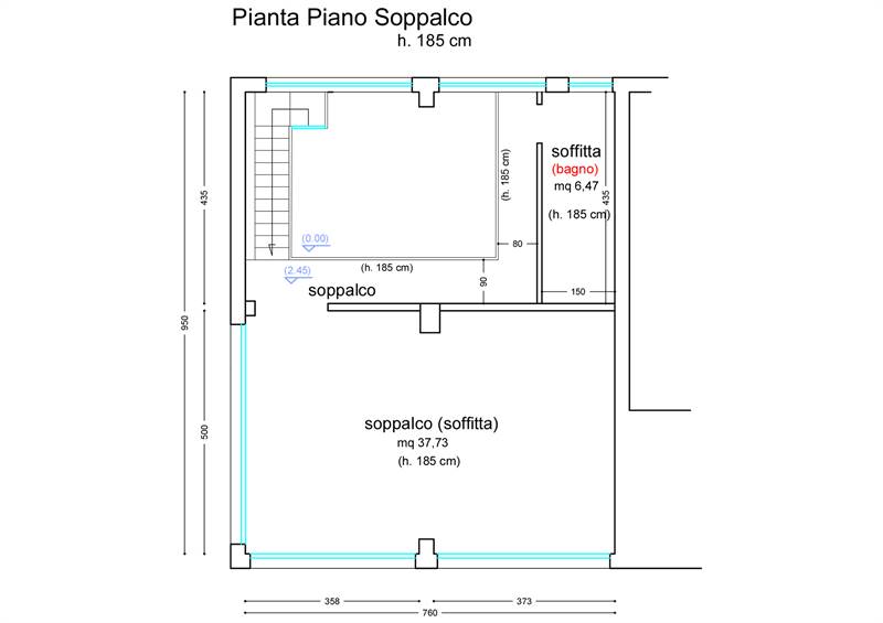 Planimetria